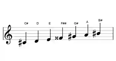 Sheet music of the todi raga scale in three octaves
